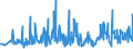 CN 94054039 /Exports /Unit = Prices (Euro/ton) /Partner: Morocco /Reporter: Eur27_2020 /94054039:Electric Lamps and Lighting Fittings, of Plastics, N.e.s.