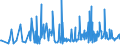 CN 94054039 /Exports /Unit = Prices (Euro/ton) /Partner: Tunisia /Reporter: Eur27_2020 /94054039:Electric Lamps and Lighting Fittings, of Plastics, N.e.s.