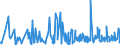 CN 94054039 /Exports /Unit = Prices (Euro/ton) /Partner: Egypt /Reporter: Eur27_2020 /94054039:Electric Lamps and Lighting Fittings, of Plastics, N.e.s.