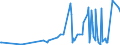 CN 94054039 /Exports /Unit = Prices (Euro/ton) /Partner: Mauritania /Reporter: Eur27_2020 /94054039:Electric Lamps and Lighting Fittings, of Plastics, N.e.s.