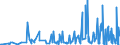 CN 94054039 /Exports /Unit = Prices (Euro/ton) /Partner: Senegal /Reporter: Eur27_2020 /94054039:Electric Lamps and Lighting Fittings, of Plastics, N.e.s.