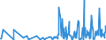 CN 94054039 /Exports /Unit = Prices (Euro/ton) /Partner: Cameroon /Reporter: Eur27_2020 /94054039:Electric Lamps and Lighting Fittings, of Plastics, N.e.s.