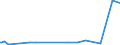 KN 94054039 /Exporte /Einheit = Preise (Euro/Tonne) /Partnerland: Burundi /Meldeland: Eur27_2020 /94054039:Beleuchtungskörper, Elektrisch, aus Kunststoffen, A.n.g.