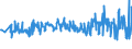 KN 94054091 /Exporte /Einheit = Preise (Euro/Tonne) /Partnerland: Niederlande /Meldeland: Eur27_2020 /94054091:Beleuchtungskörper, Elektrisch, aus Anderen Stoffen als Kunststoffen, von der mit Glühlampen Verwendeten Art, A.n.g.