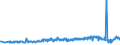 KN 94054091 /Exporte /Einheit = Preise (Euro/Tonne) /Partnerland: Belgien /Meldeland: Eur27_2020 /94054091:Beleuchtungskörper, Elektrisch, aus Anderen Stoffen als Kunststoffen, von der mit Glühlampen Verwendeten Art, A.n.g.