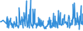 CN 94054091 /Exports /Unit = Prices (Euro/ton) /Partner: Iceland /Reporter: Eur27_2020 /94054091:Electric Lamps and Lighting Fittings, Used With Filament Lamps, N.e.s. (Excl. of Plastics)