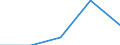 KN 94054091 /Exporte /Einheit = Preise (Euro/Tonne) /Partnerland: Faeroer /Meldeland: Eur27 /94054091:Beleuchtungskörper, Elektrisch, aus Anderen Stoffen als Kunststoffen, von der mit Glühlampen Verwendeten Art, A.n.g.