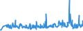 KN 94054091 /Exporte /Einheit = Preise (Euro/Tonne) /Partnerland: Estland /Meldeland: Eur27_2020 /94054091:Beleuchtungskörper, Elektrisch, aus Anderen Stoffen als Kunststoffen, von der mit Glühlampen Verwendeten Art, A.n.g.