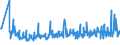 KN 94054091 /Exporte /Einheit = Preise (Euro/Tonne) /Partnerland: Lettland /Meldeland: Eur27_2020 /94054091:Beleuchtungskörper, Elektrisch, aus Anderen Stoffen als Kunststoffen, von der mit Glühlampen Verwendeten Art, A.n.g.