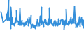 CN 94054091 /Exports /Unit = Prices (Euro/ton) /Partner: Lithuania /Reporter: Eur27_2020 /94054091:Electric Lamps and Lighting Fittings, Used With Filament Lamps, N.e.s. (Excl. of Plastics)