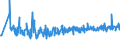 KN 94054091 /Exporte /Einheit = Preise (Euro/Tonne) /Partnerland: Polen /Meldeland: Eur27_2020 /94054091:Beleuchtungskörper, Elektrisch, aus Anderen Stoffen als Kunststoffen, von der mit Glühlampen Verwendeten Art, A.n.g.