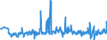 KN 94054091 /Exporte /Einheit = Preise (Euro/Tonne) /Partnerland: Slowakei /Meldeland: Eur27_2020 /94054091:Beleuchtungskörper, Elektrisch, aus Anderen Stoffen als Kunststoffen, von der mit Glühlampen Verwendeten Art, A.n.g.