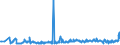CN 94054091 /Exports /Unit = Prices (Euro/ton) /Partner: Hungary /Reporter: Eur27_2020 /94054091:Electric Lamps and Lighting Fittings, Used With Filament Lamps, N.e.s. (Excl. of Plastics)