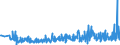 CN 94054091 /Exports /Unit = Prices (Euro/ton) /Partner: Ukraine /Reporter: Eur27_2020 /94054091:Electric Lamps and Lighting Fittings, Used With Filament Lamps, N.e.s. (Excl. of Plastics)