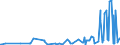 KN 94054091 /Exporte /Einheit = Preise (Euro/Tonne) /Partnerland: Usbekistan /Meldeland: Eur27_2020 /94054091:Beleuchtungskörper, Elektrisch, aus Anderen Stoffen als Kunststoffen, von der mit Glühlampen Verwendeten Art, A.n.g.