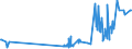 KN 94054091 /Exporte /Einheit = Preise (Euro/Tonne) /Partnerland: Kirgistan /Meldeland: Europäische Union /94054091:Beleuchtungskörper, Elektrisch, aus Anderen Stoffen als Kunststoffen, von der mit Glühlampen Verwendeten Art, A.n.g.