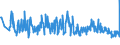 KN 94054091 /Exporte /Einheit = Preise (Euro/Tonne) /Partnerland: Slowenien /Meldeland: Eur27_2020 /94054091:Beleuchtungskörper, Elektrisch, aus Anderen Stoffen als Kunststoffen, von der mit Glühlampen Verwendeten Art, A.n.g.