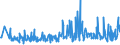 CN 94054091 /Exports /Unit = Prices (Euro/ton) /Partner: Bosnia-herz. /Reporter: Eur27_2020 /94054091:Electric Lamps and Lighting Fittings, Used With Filament Lamps, N.e.s. (Excl. of Plastics)