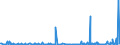 KN 94054091 /Exporte /Einheit = Preise (Euro/Tonne) /Partnerland: Ehem.jug.rep.mazed /Meldeland: Eur27_2020 /94054091:Beleuchtungskörper, Elektrisch, aus Anderen Stoffen als Kunststoffen, von der mit Glühlampen Verwendeten Art, A.n.g.