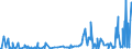 KN 94054091 /Exporte /Einheit = Preise (Euro/Tonne) /Partnerland: Montenegro /Meldeland: Eur27_2020 /94054091:Beleuchtungskörper, Elektrisch, aus Anderen Stoffen als Kunststoffen, von der mit Glühlampen Verwendeten Art, A.n.g.