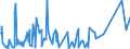 CN 94054091 /Exports /Unit = Prices (Euro/ton) /Partner: Libya /Reporter: Eur27_2020 /94054091:Electric Lamps and Lighting Fittings, Used With Filament Lamps, N.e.s. (Excl. of Plastics)