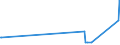 KN 94054091 /Exporte /Einheit = Preise (Euro/Tonne) /Partnerland: Niger /Meldeland: Europäische Union /94054091:Beleuchtungskörper, Elektrisch, aus Anderen Stoffen als Kunststoffen, von der mit Glühlampen Verwendeten Art, A.n.g.