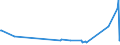 KN 94054091 /Exporte /Einheit = Preise (Euro/Tonne) /Partnerland: Sierra Leone /Meldeland: Europäische Union /94054091:Beleuchtungskörper, Elektrisch, aus Anderen Stoffen als Kunststoffen, von der mit Glühlampen Verwendeten Art, A.n.g.