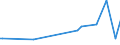 KN 94054091 /Exporte /Einheit = Preise (Euro/Tonne) /Partnerland: Liberia /Meldeland: Europäische Union /94054091:Beleuchtungskörper, Elektrisch, aus Anderen Stoffen als Kunststoffen, von der mit Glühlampen Verwendeten Art, A.n.g.