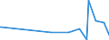 KN 94054091 /Exporte /Einheit = Preise (Euro/Tonne) /Partnerland: Togo /Meldeland: Eur27_2020 /94054091:Beleuchtungskörper, Elektrisch, aus Anderen Stoffen als Kunststoffen, von der mit Glühlampen Verwendeten Art, A.n.g.