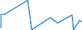 KN 94054091 /Exporte /Einheit = Preise (Euro/Tonne) /Partnerland: Benin /Meldeland: Europäische Union /94054091:Beleuchtungskörper, Elektrisch, aus Anderen Stoffen als Kunststoffen, von der mit Glühlampen Verwendeten Art, A.n.g.