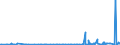 KN 94054091 /Exporte /Einheit = Preise (Euro/Tonne) /Partnerland: Kamerun /Meldeland: Eur27_2020 /94054091:Beleuchtungskörper, Elektrisch, aus Anderen Stoffen als Kunststoffen, von der mit Glühlampen Verwendeten Art, A.n.g.