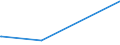 KN 94054091 /Exporte /Einheit = Preise (Euro/Tonne) /Partnerland: Zentralaf.republik /Meldeland: Eur27_2020 /94054091:Beleuchtungskörper, Elektrisch, aus Anderen Stoffen als Kunststoffen, von der mit Glühlampen Verwendeten Art, A.n.g.