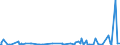 KN 94054091 /Exporte /Einheit = Preise (Euro/Tonne) /Partnerland: Aequat.guin. /Meldeland: Europäische Union /94054091:Beleuchtungskörper, Elektrisch, aus Anderen Stoffen als Kunststoffen, von der mit Glühlampen Verwendeten Art, A.n.g.