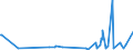 KN 94054091 /Exporte /Einheit = Preise (Euro/Tonne) /Partnerland: S.tome /Meldeland: Eur27_2020 /94054091:Beleuchtungskörper, Elektrisch, aus Anderen Stoffen als Kunststoffen, von der mit Glühlampen Verwendeten Art, A.n.g.