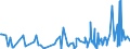 CN 94054091 /Exports /Unit = Prices (Euro/ton) /Partner: Gabon /Reporter: Eur27_2020 /94054091:Electric Lamps and Lighting Fittings, Used With Filament Lamps, N.e.s. (Excl. of Plastics)