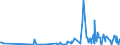 KN 94054091 /Exporte /Einheit = Preise (Euro/Tonne) /Partnerland: Dem. Rep. Kongo /Meldeland: Eur27_2020 /94054091:Beleuchtungskörper, Elektrisch, aus Anderen Stoffen als Kunststoffen, von der mit Glühlampen Verwendeten Art, A.n.g.