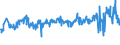 KN 94054095 /Exporte /Einheit = Preise (Euro/Tonne) /Partnerland: Niederlande /Meldeland: Eur27_2020 /94054095:Beleuchtungskörper, Elektrisch, aus Anderen Stoffen als Kunststoffen, von der mit Leuchtstoffröhren `fluoreszenzröhren` Verwendeten Art, A.n.g.