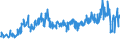 CN 94054095 /Exports /Unit = Prices (Euro/ton) /Partner: United Kingdom /Reporter: Eur27_2020 /94054095:Electric Lamps and Lighting Fittings, Used With Tubular Fluorescent Lamps, N.e.s. (Excl. of Plastics)