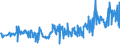 KN 94054095 /Exporte /Einheit = Preise (Euro/Tonne) /Partnerland: Irland /Meldeland: Eur27_2020 /94054095:Beleuchtungskörper, Elektrisch, aus Anderen Stoffen als Kunststoffen, von der mit Leuchtstoffröhren `fluoreszenzröhren` Verwendeten Art, A.n.g.