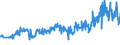 KN 94054095 /Exporte /Einheit = Preise (Euro/Tonne) /Partnerland: Spanien /Meldeland: Eur27_2020 /94054095:Beleuchtungskörper, Elektrisch, aus Anderen Stoffen als Kunststoffen, von der mit Leuchtstoffröhren `fluoreszenzröhren` Verwendeten Art, A.n.g.