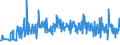 CN 94054095 /Exports /Unit = Prices (Euro/ton) /Partner: Luxembourg /Reporter: Eur27_2020 /94054095:Electric Lamps and Lighting Fittings, Used With Tubular Fluorescent Lamps, N.e.s. (Excl. of Plastics)