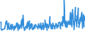 CN 94054095 /Exports /Unit = Prices (Euro/ton) /Partner: Iceland /Reporter: Eur27_2020 /94054095:Electric Lamps and Lighting Fittings, Used With Tubular Fluorescent Lamps, N.e.s. (Excl. of Plastics)