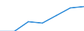 KN 94054095 /Exporte /Einheit = Preise (Euro/Tonne) /Partnerland: Schweiz /Meldeland: Eur27 /94054095:Beleuchtungskörper, Elektrisch, aus Anderen Stoffen als Kunststoffen, von der mit Leuchtstoffröhren `fluoreszenzröhren` Verwendeten Art, A.n.g.