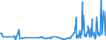 KN 94054095 /Exporte /Einheit = Preise (Euro/Tonne) /Partnerland: Liechtenstein /Meldeland: Europäische Union /94054095:Beleuchtungskörper, Elektrisch, aus Anderen Stoffen als Kunststoffen, von der mit Leuchtstoffröhren `fluoreszenzröhren` Verwendeten Art, A.n.g.