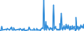 CN 94054095 /Exports /Unit = Prices (Euro/ton) /Partner: Faroe Isles /Reporter: Eur27_2020 /94054095:Electric Lamps and Lighting Fittings, Used With Tubular Fluorescent Lamps, N.e.s. (Excl. of Plastics)