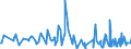 CN 94054095 /Exports /Unit = Prices (Euro/ton) /Partner: Andorra /Reporter: Eur27_2020 /94054095:Electric Lamps and Lighting Fittings, Used With Tubular Fluorescent Lamps, N.e.s. (Excl. of Plastics)