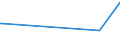 KN 94054095 /Exporte /Einheit = Preise (Euro/Tonne) /Partnerland: San Marino /Meldeland: Europäische Union /94054095:Beleuchtungskörper, Elektrisch, aus Anderen Stoffen als Kunststoffen, von der mit Leuchtstoffröhren `fluoreszenzröhren` Verwendeten Art, A.n.g.