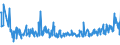 KN 94054095 /Exporte /Einheit = Preise (Euro/Tonne) /Partnerland: Estland /Meldeland: Eur27_2020 /94054095:Beleuchtungskörper, Elektrisch, aus Anderen Stoffen als Kunststoffen, von der mit Leuchtstoffröhren `fluoreszenzröhren` Verwendeten Art, A.n.g.