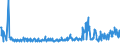 KN 94054095 /Exporte /Einheit = Preise (Euro/Tonne) /Partnerland: Lettland /Meldeland: Eur27_2020 /94054095:Beleuchtungskörper, Elektrisch, aus Anderen Stoffen als Kunststoffen, von der mit Leuchtstoffröhren `fluoreszenzröhren` Verwendeten Art, A.n.g.