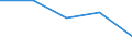 KN 94054095 /Exporte /Einheit = Preise (Euro/Tonne) /Partnerland: Sowjetunion /Meldeland: Eur27 /94054095:Beleuchtungskörper, Elektrisch, aus Anderen Stoffen als Kunststoffen, von der mit Leuchtstoffröhren `fluoreszenzröhren` Verwendeten Art, A.n.g.